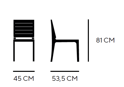 Dimensiones